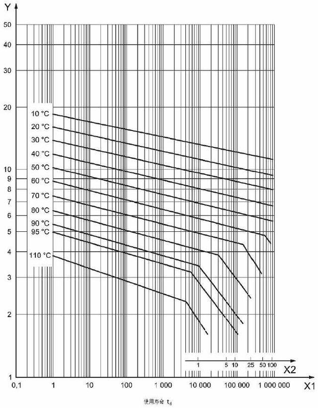 熱熔管使用壽命多少年？50年？參數(shù)解讀后真相了！