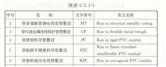 水電圖紙上pc管是什么意思？它是什么管？和設計圖“pc”區別？