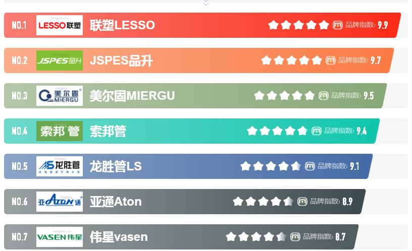 塑料管十大品牌招商加盟都有哪些品牌？代理哪個品牌好？